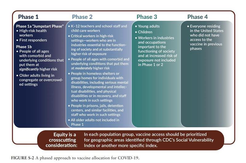 piano usa vaccini schema