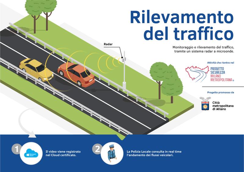 Progetto sicurezza milano metropolitana   Rilevamento del Traffico