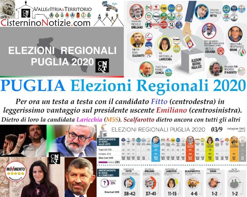 Puglia Elezioni Regionali 2020