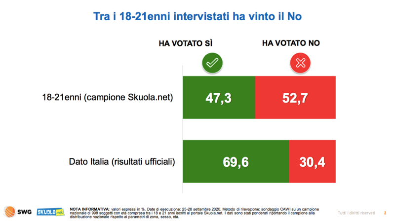 referendum 1