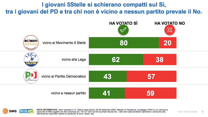 referendum 3