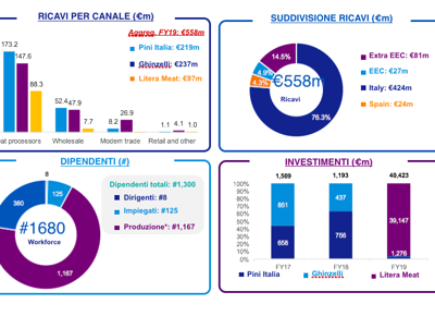 Schermata 2020 09 16 alle 15.50.22