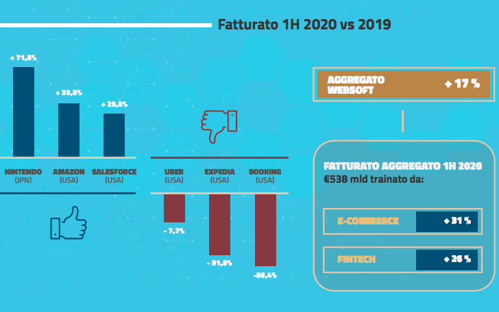 Schermata 2020 10 14 alle 15.49.46