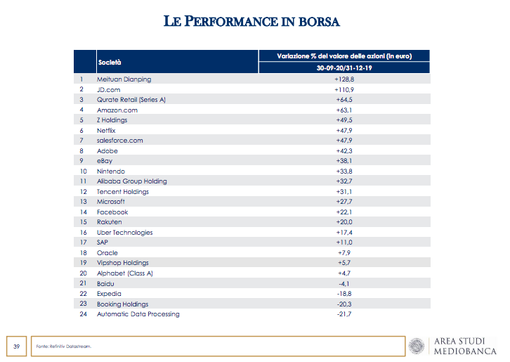 Schermata 2020 10 14 alle 15.58.38