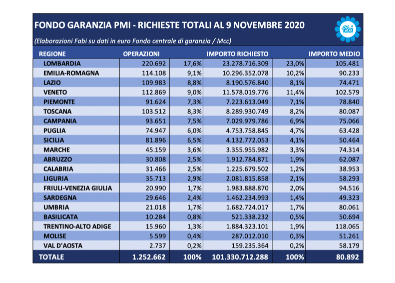 Schermata 2020 11 21 alle 11.01.53