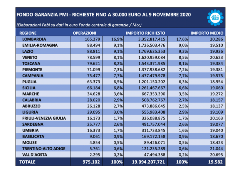 Schermata 2020 11 21 alle 11.02.19