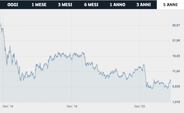 Schermata 2020 12 01 alle 10.25.33