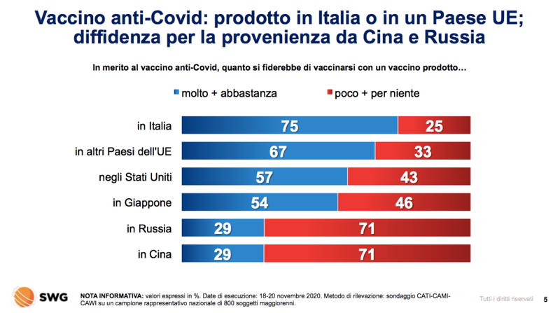 Vaccino anti Covid le differenze nei paesi di produzione