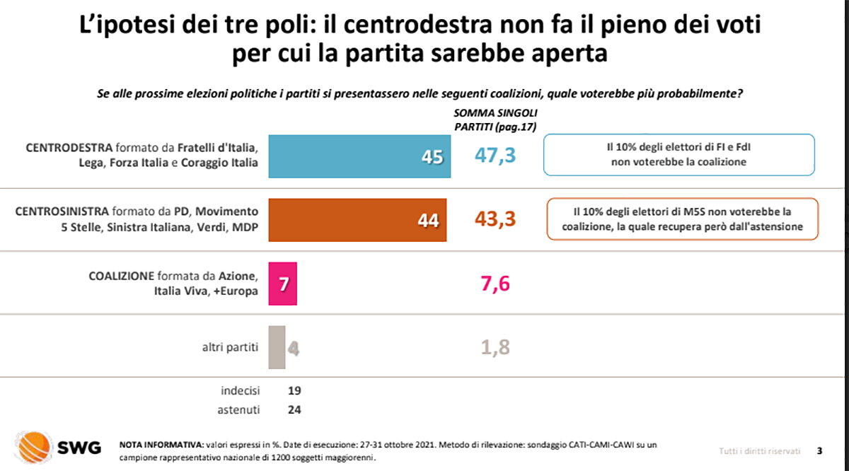 001 ipotesi 3 poli 001 ipotesi 3 poli