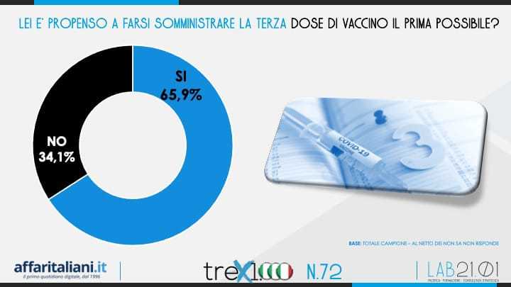 Sondaggio venerdì 19