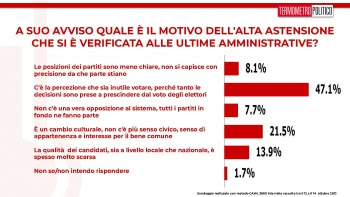 astensione astensione