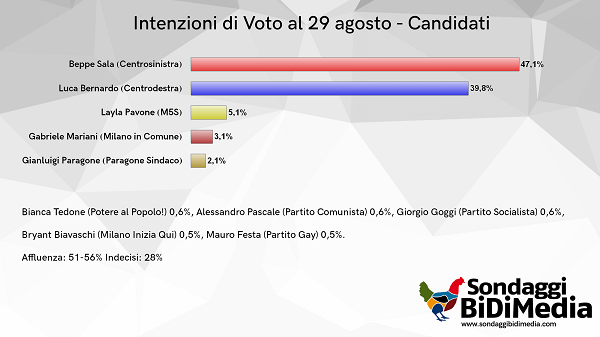 candidati 01