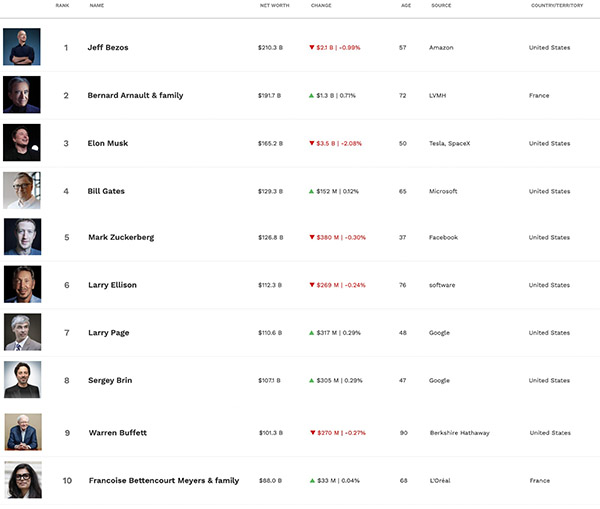 Classifica