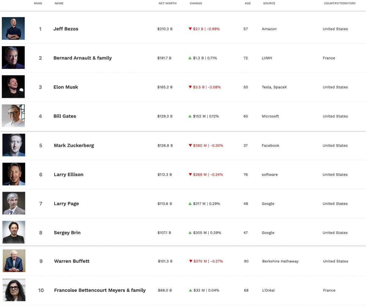 Classifica