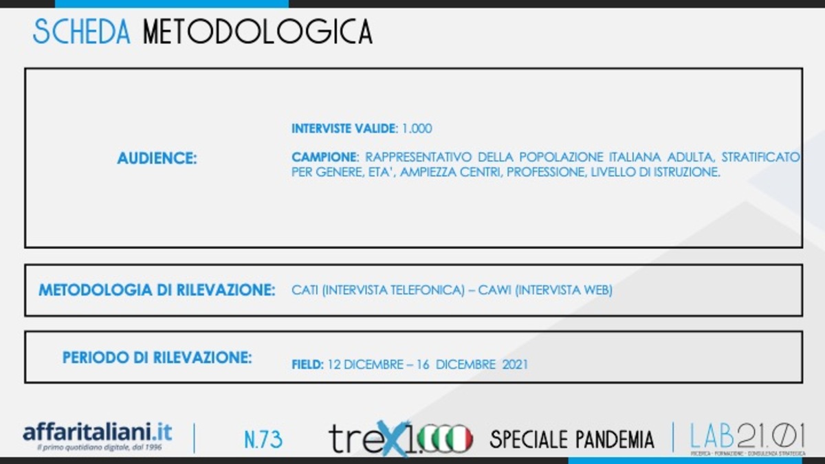 sondaggio-pandemia