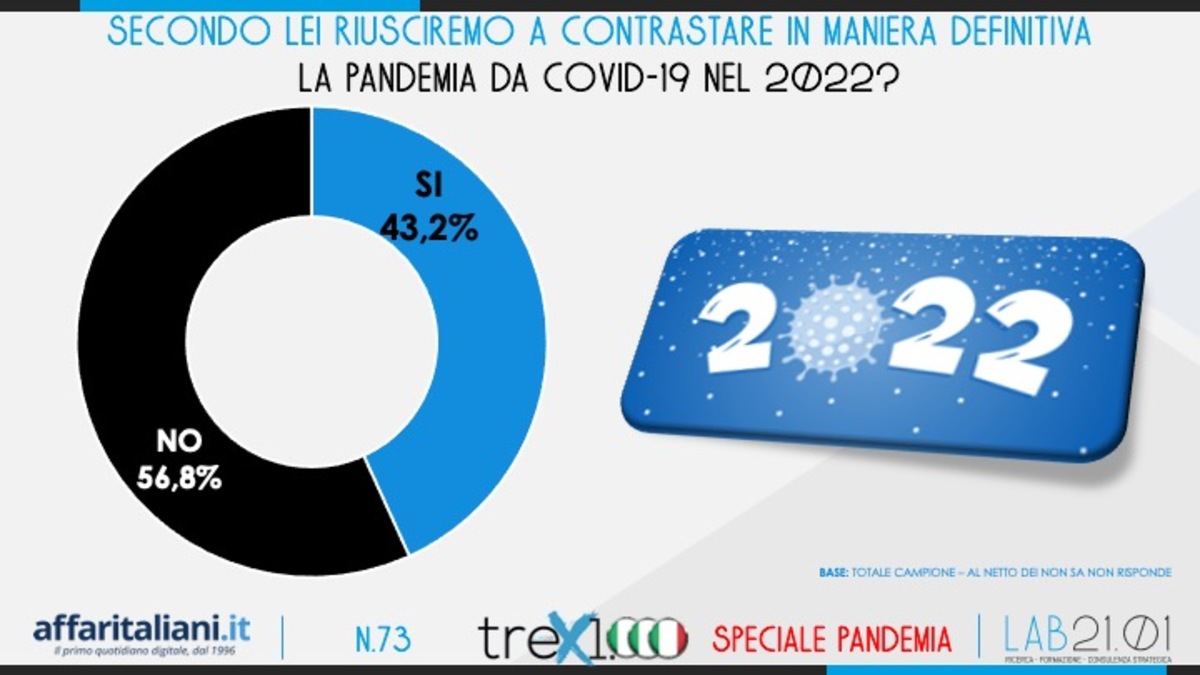 sondaggio-pandemia