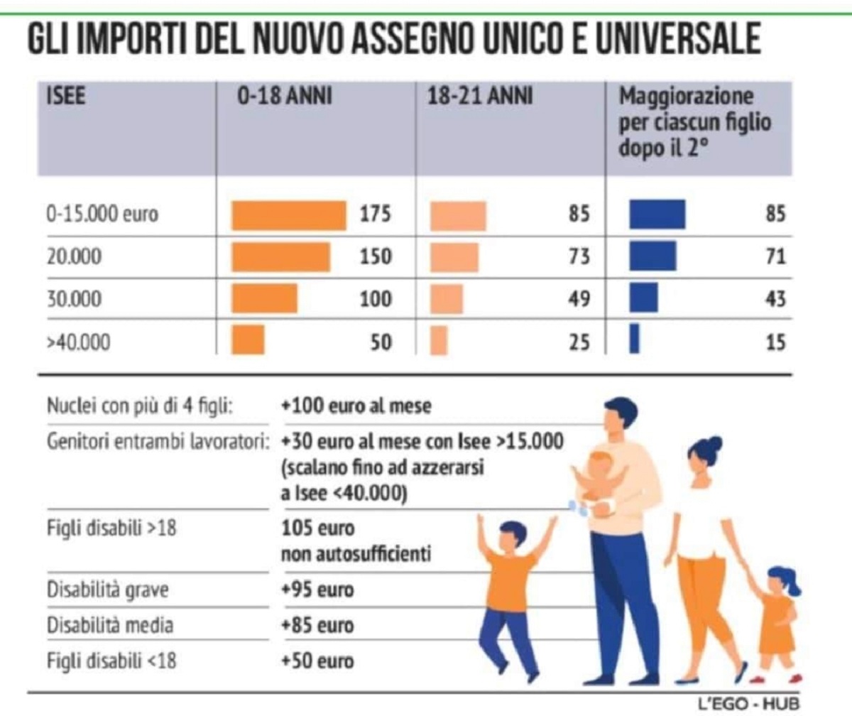 Tabella assegno unico