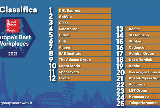 Europe's Best Workplaces classifica generale