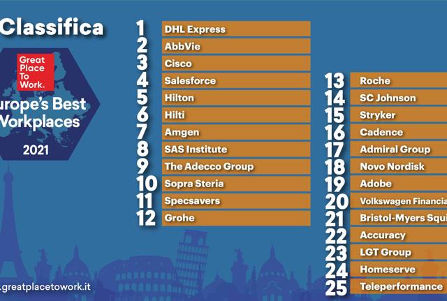 Europe's Best Workplaces classifica generale Europe's Best Workplaces classifica generale