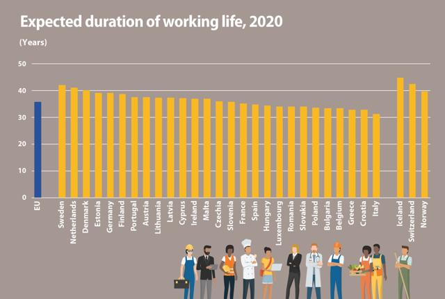 eurostat vita lavorativa