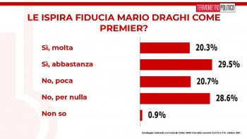 fiducia in mario draghi