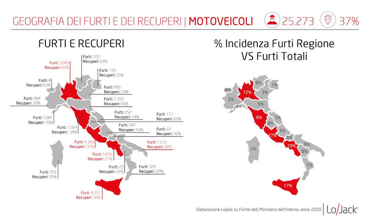 Infografiche Geografia dei furti e dei recuperi moto