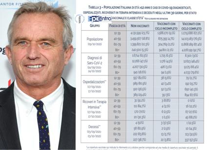 Robert Kennedy e la sparizione dalle tv della tabella con i vaccinati morti