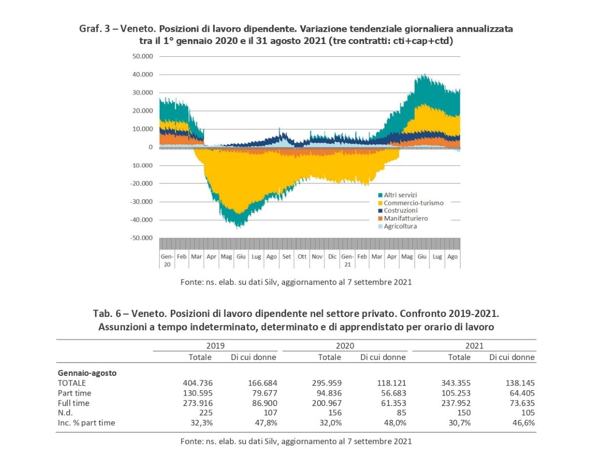 lavoro veneto page 0011