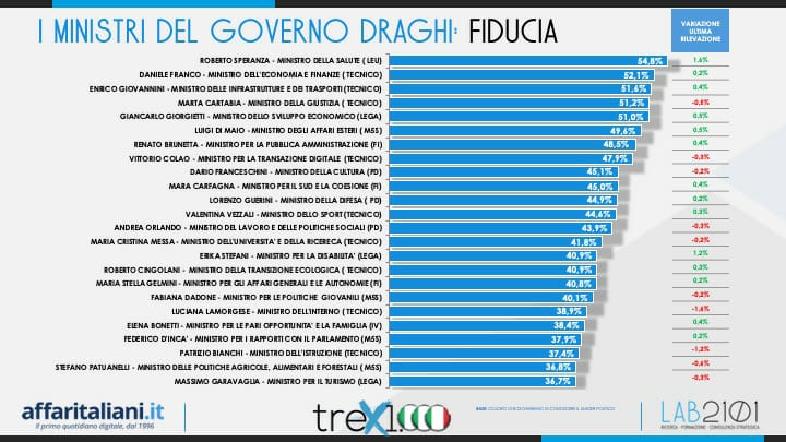 ministri 1