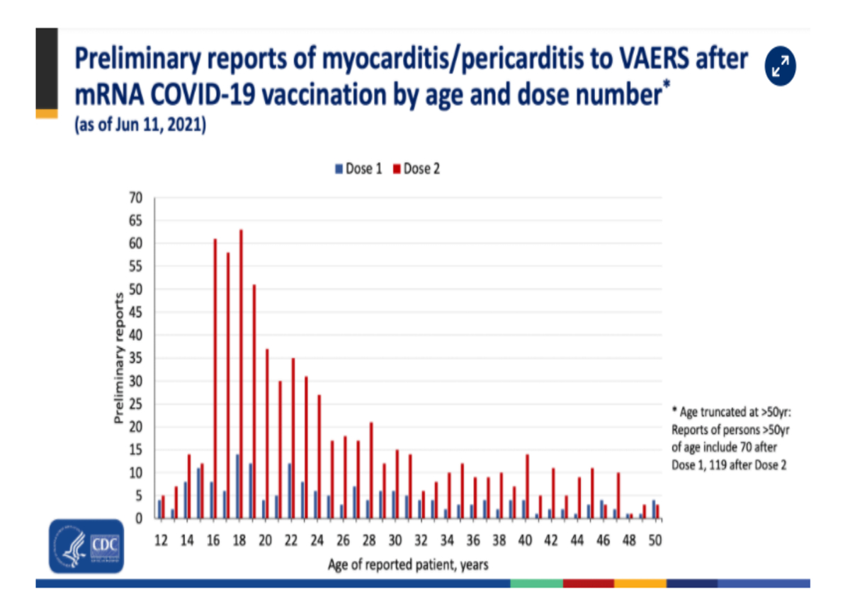 Miocardite vaccini Usa