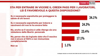 opinione sul green pass