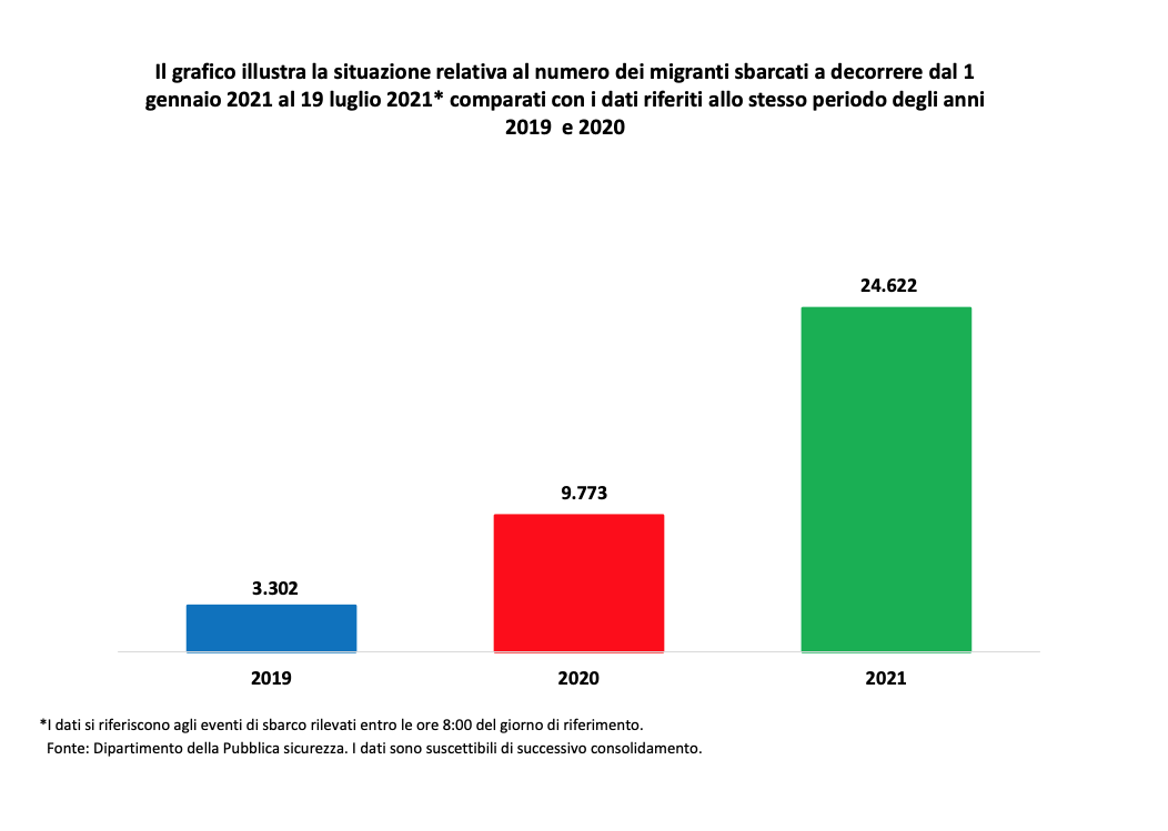 Schermata 2021 07 20 alle 16.38.51