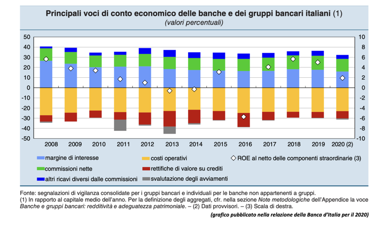 Schermata 2021 08 20 alle 10.33.01
