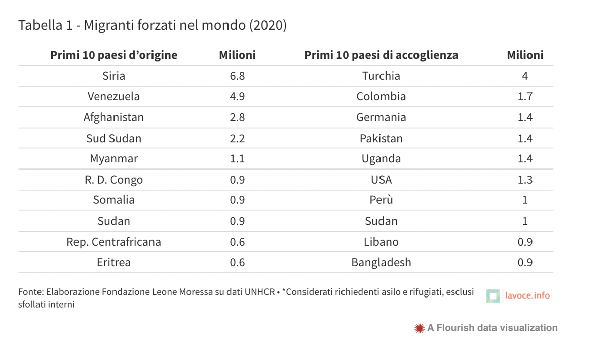 Schermata 2021 08 28 alle 09.37.00