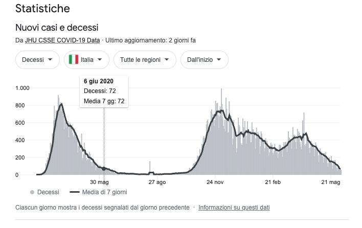 Schermata 2021 06 06 alle 20.19.42