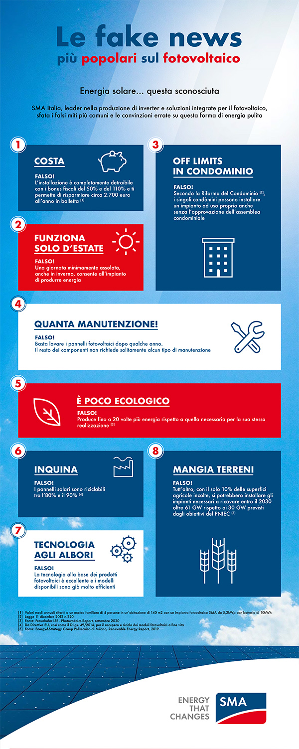 SMA Italia fake news fotovoltaico FINAL interna SMA Italia fake news fotovoltaico FINAL interna