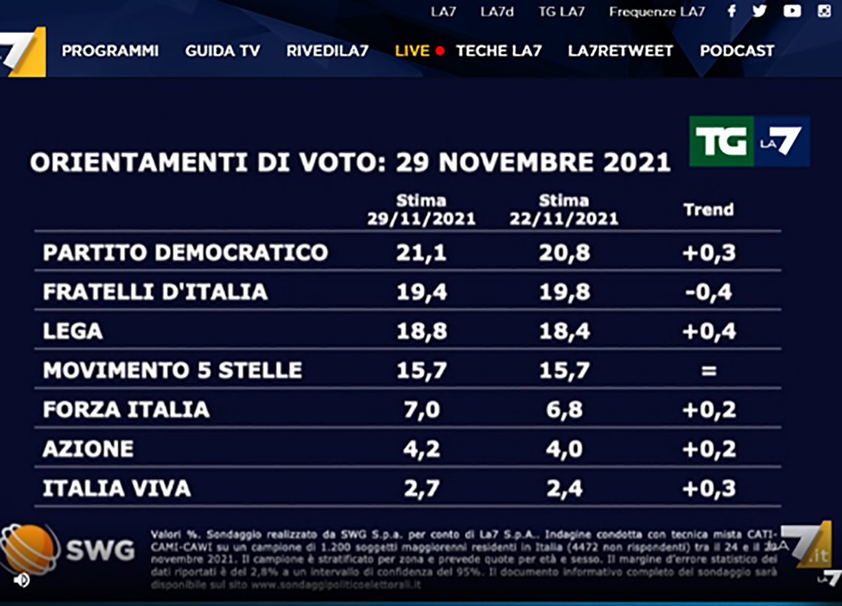 sondaggi 1