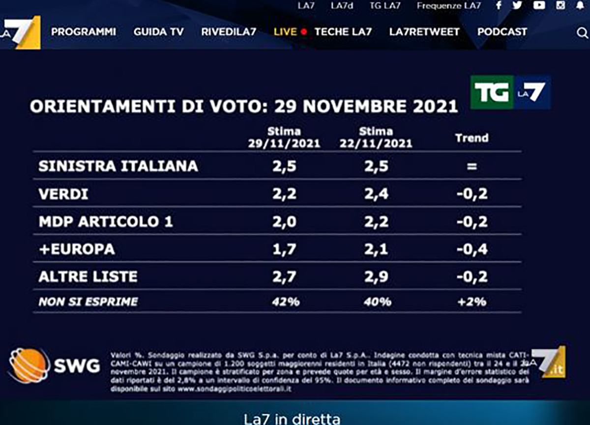 sondaggi 2