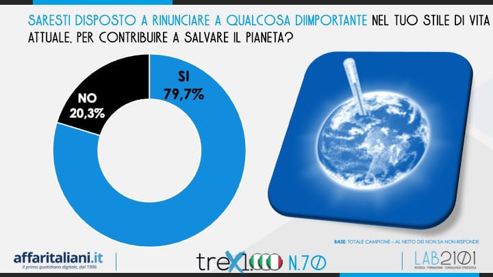 sondaggio green 3