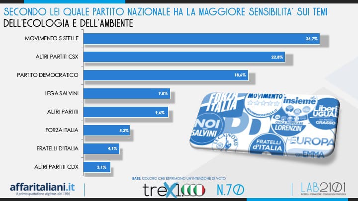 sondaggio green 4