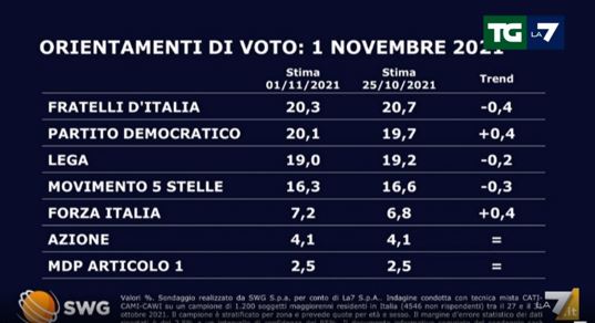 sondaggi 1