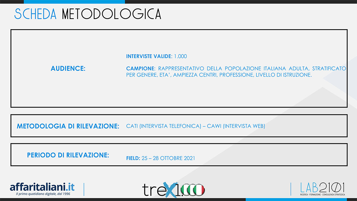 sondaggio 28 ottobre 
