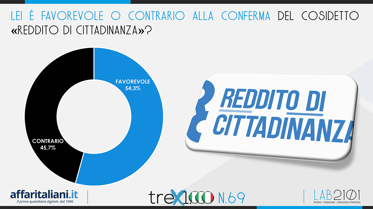 sondaggio 28 ottobre 
