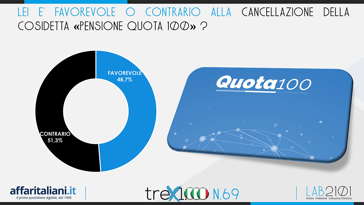 sondaggio 28 ottobre 