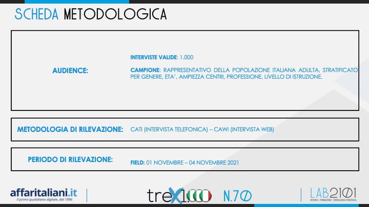 sondaggio green 1
