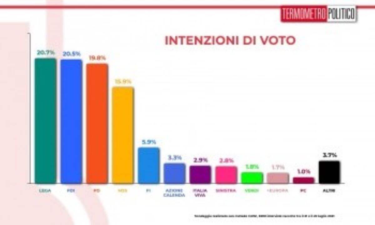 termometro 4