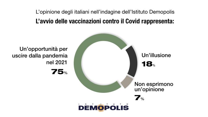 1.Vaccini ITALIA 12 Gennaio