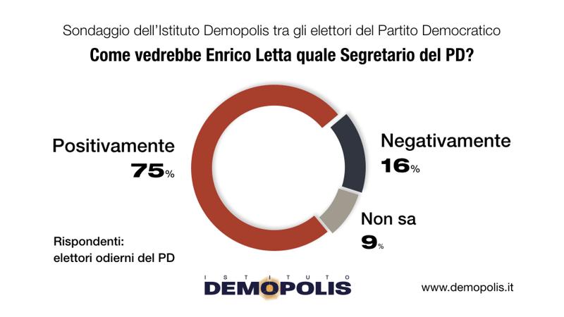 Barometro Politico Demopolis Marzo2021.005