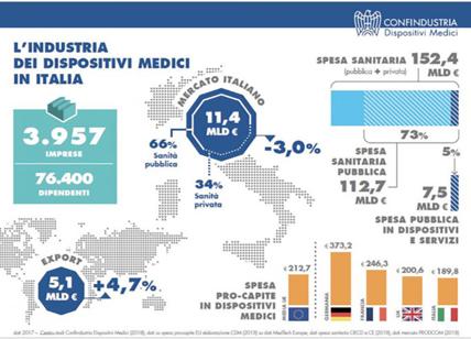 Sei italiani su dieci promuovono il Ssn, ma è prioritaria l'assistenza a casa