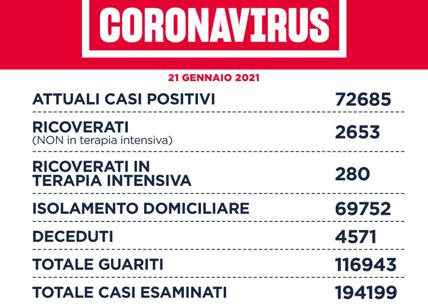 Coronavirus Roma: buone notizie, la curva inizia a piegarsi. Calo dei morti